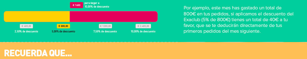 Recuerda que....